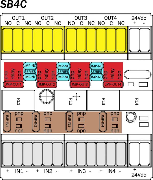 SB4C* SPLITTER BOX for sensors, 94x65x57 mm, 4I/O PNP/NPN/relay Sepro