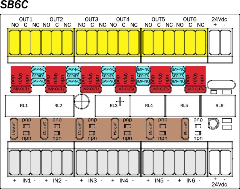 SB6C* SPLITTER BOX for sensors, 94x94x57 mm, 6I PNP/NPN/relay Sepro